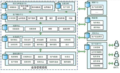 上海汇驿软件--供应链和物流管理解决方案服务商(供应链执行、仓储、运输、货代、综合物流、TradeSmart汽车行业供应链解决方案(Auto))